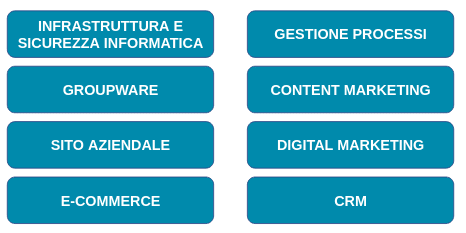 Aree di valutazione