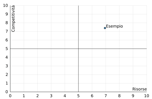 Valutazione di sintesi