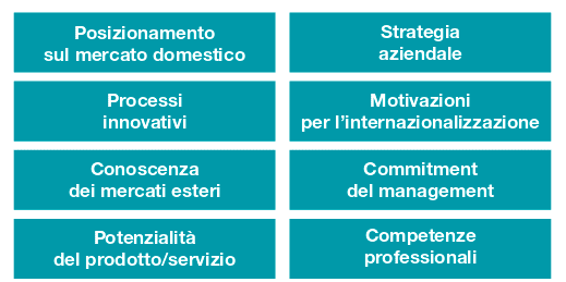 Aree di valutazione