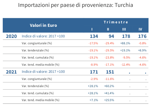 Tabella dinamiche competitore