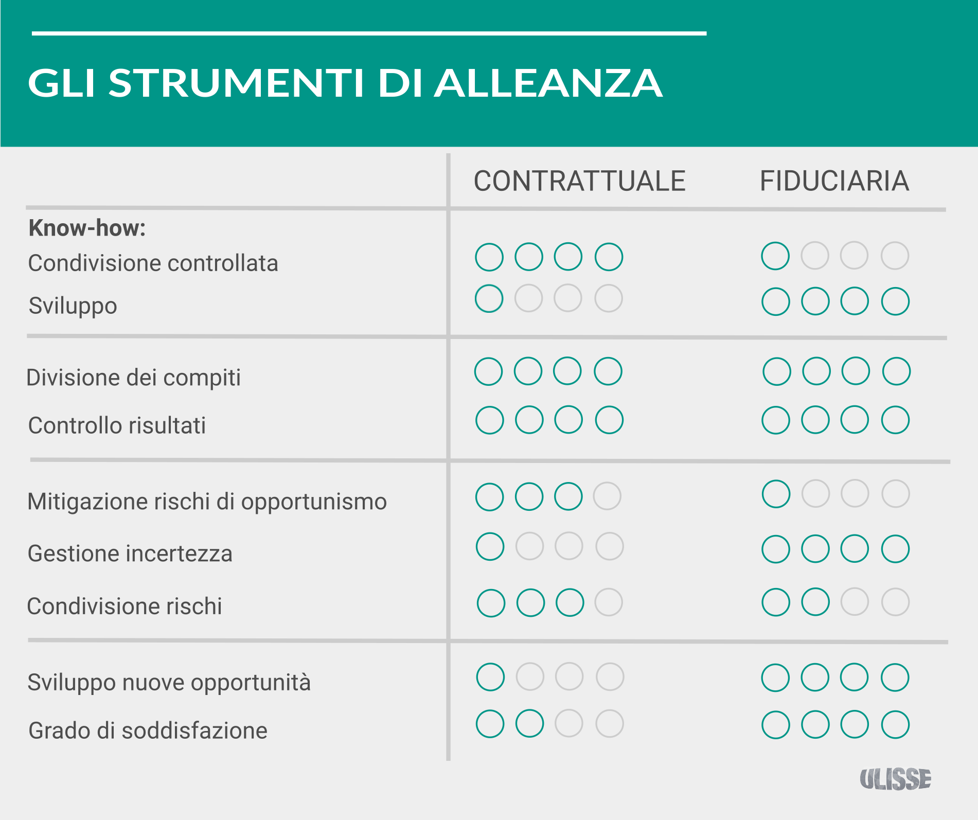 Infografica Alleanza strategica