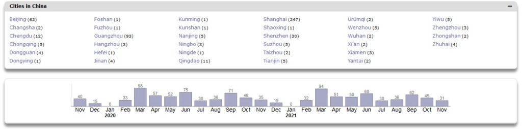 Fiere in Cina nov2020-nov2021