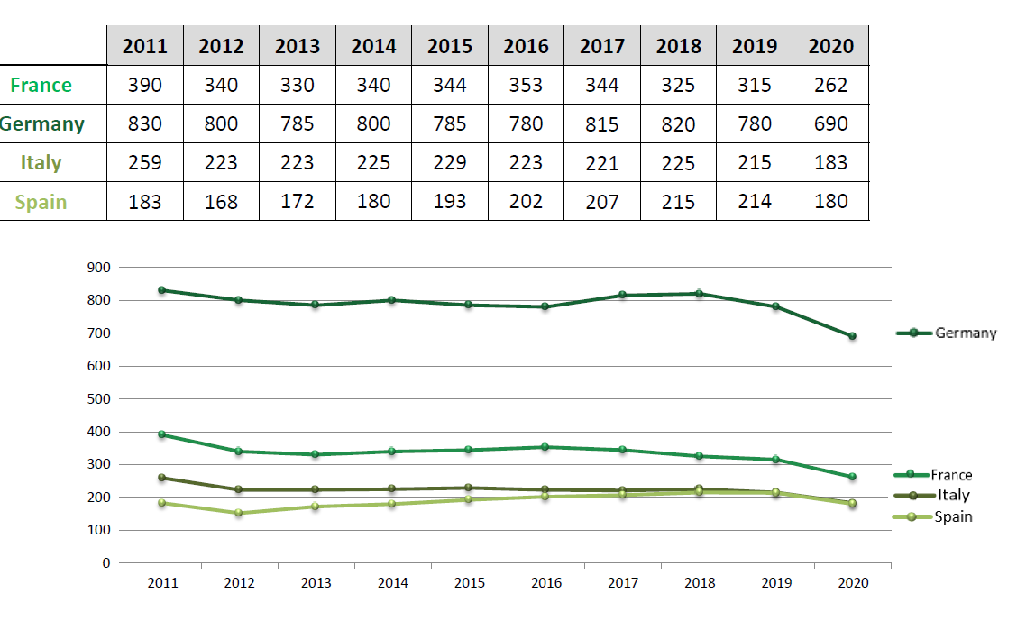 produzione beni in gomma ue