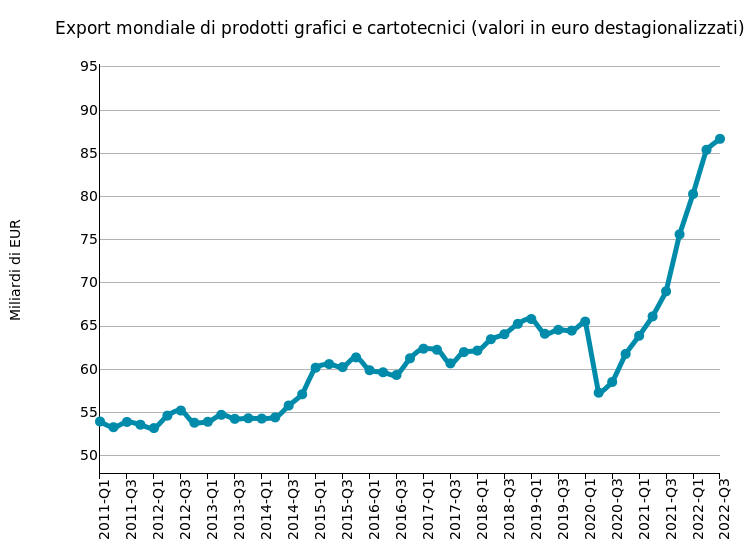 export mondo prodotti grafici e cartotecnici